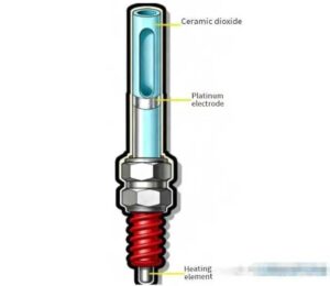 How Oxygen Sensors Work