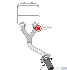 Front Oxygen Sensors